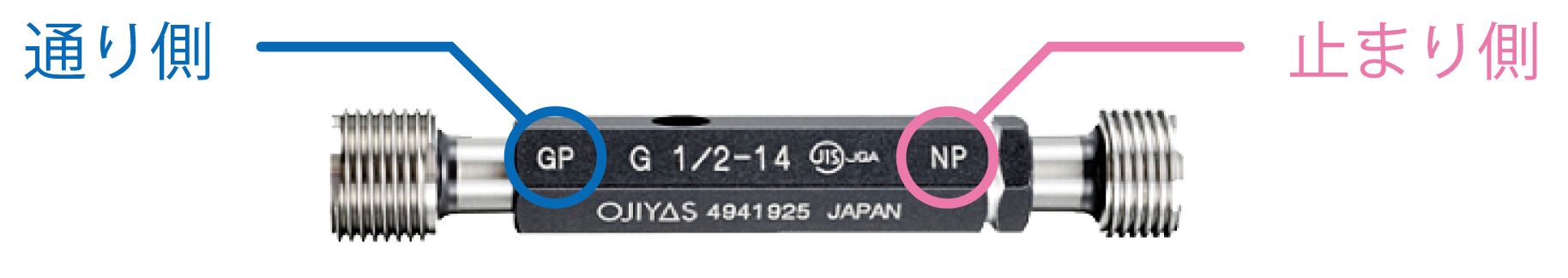 IR2 22-1.5 標準ねじリングゲージ ピッチ=1.5 止りのみ 第一測範 ネジ径=M22 2級 旧JIS - waarvan-akte.nl